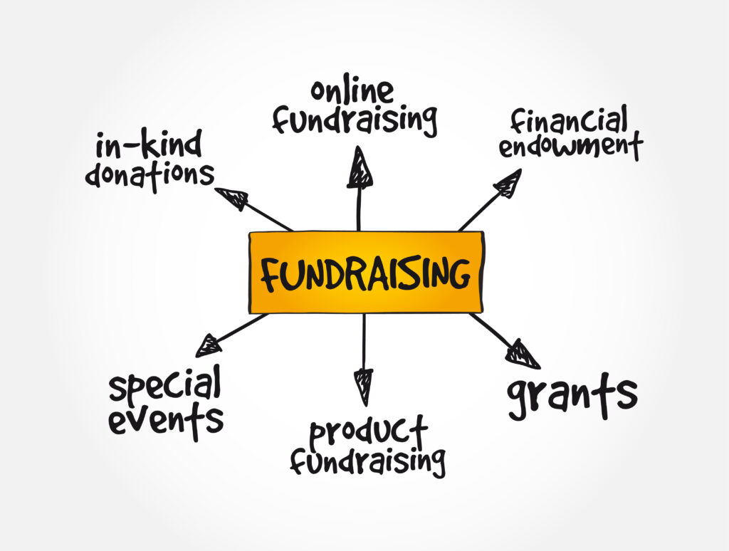 Img of different types of fundraisers